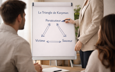 Le triangle de Karpman